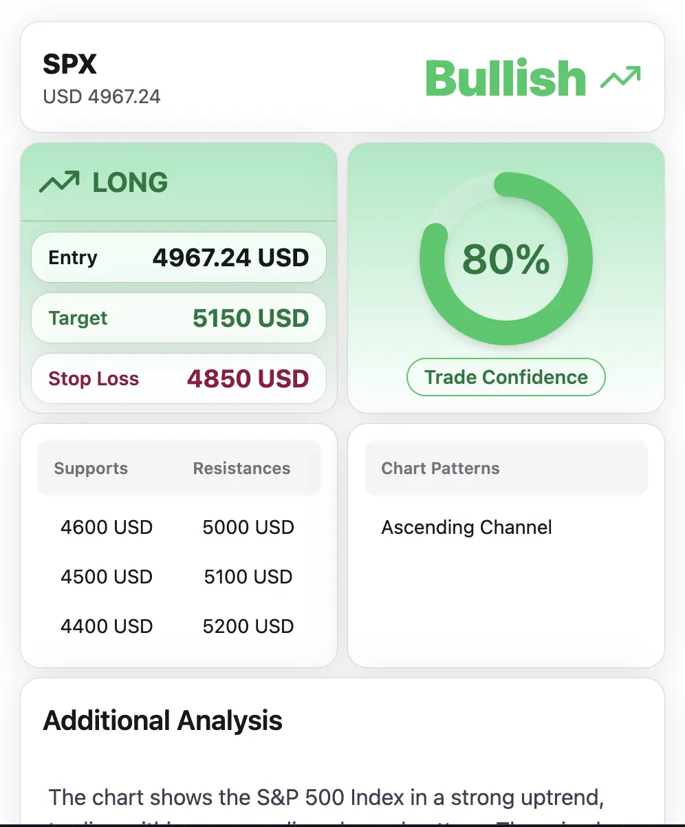 Our AI helps you quickly get all round information for global equities